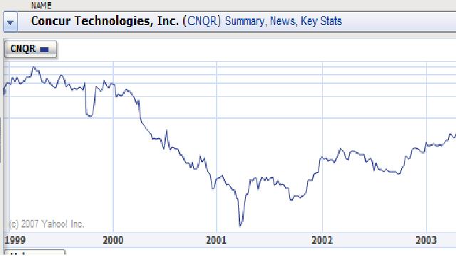 cnqr-chart.jpg